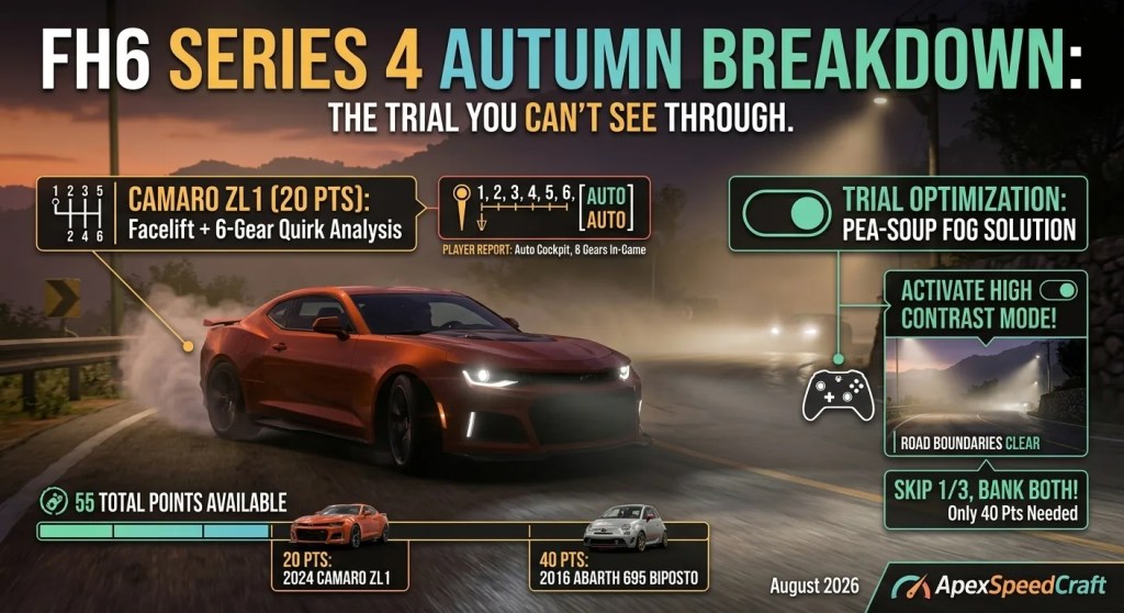 FH6 Series 4 Autumn Breakdown: The 2024 Camaro ZL1, the Fairlady Z, and a Trial You Can’t See&nbsp;Through